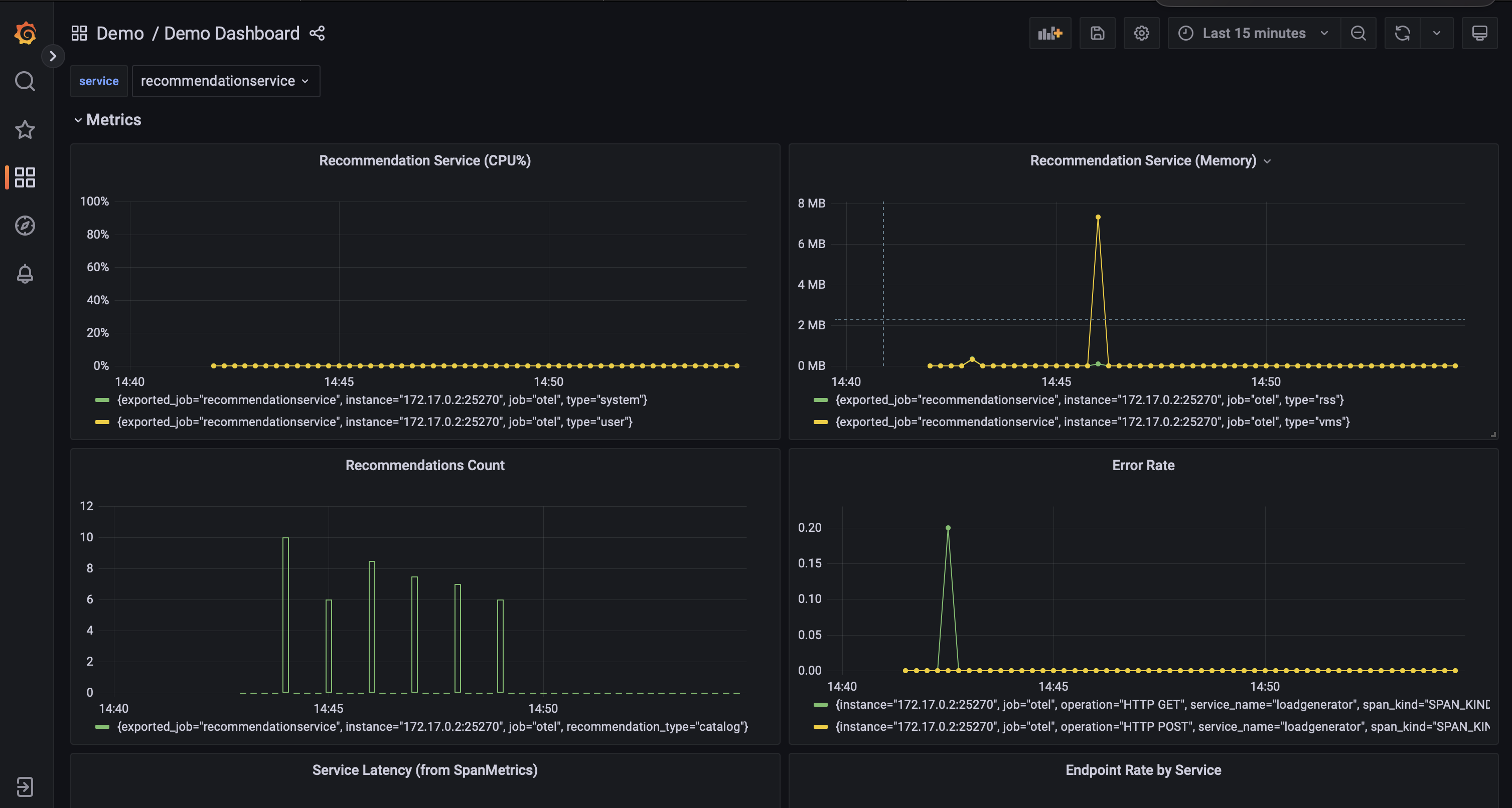 Grafana 上の recommendationservice メトリクスダッシュボードのスクリーンキャプチャ Grafana 上の recommendationservice メトリクスダッシュボードのスクリーンキャプチャ